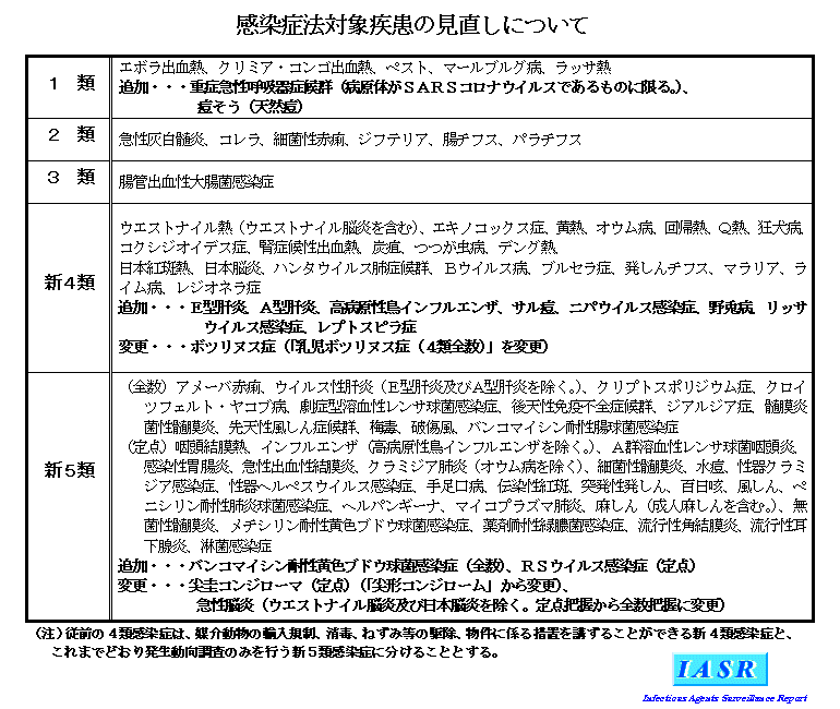 Mrsa感染症の治療ガイドライン 改訂版 2014   日本感染症学会