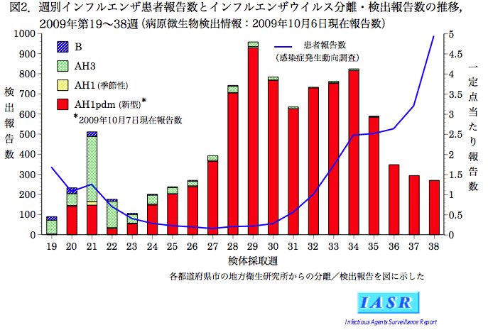 日本 死者 数 インフルエンザ